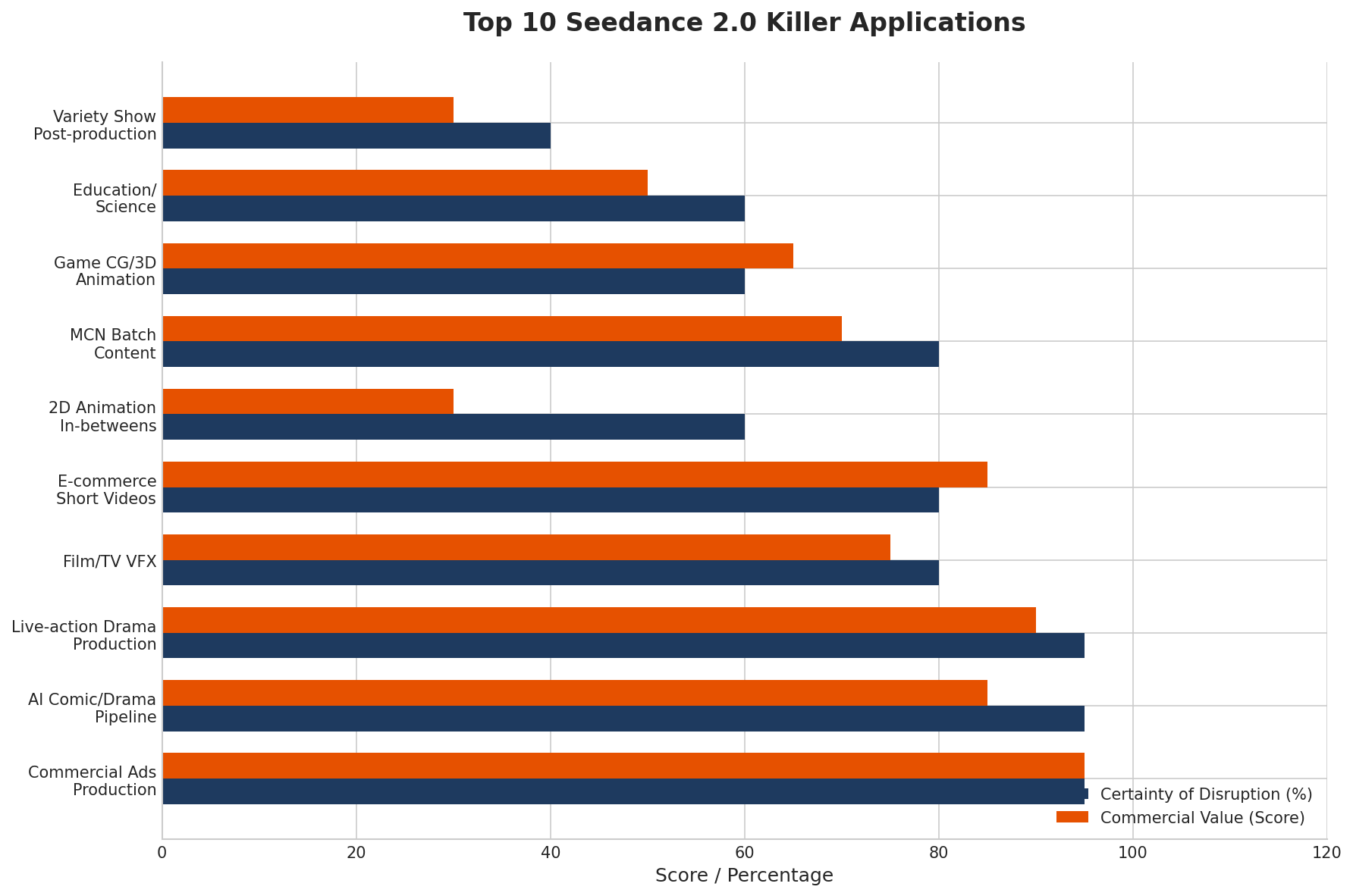 best seedance ai video applications