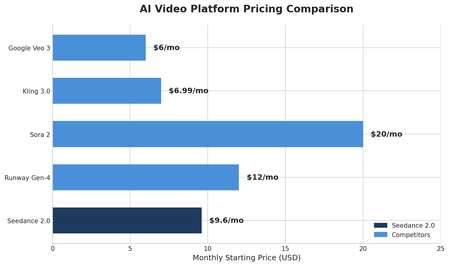 seedance ai video generator pricing