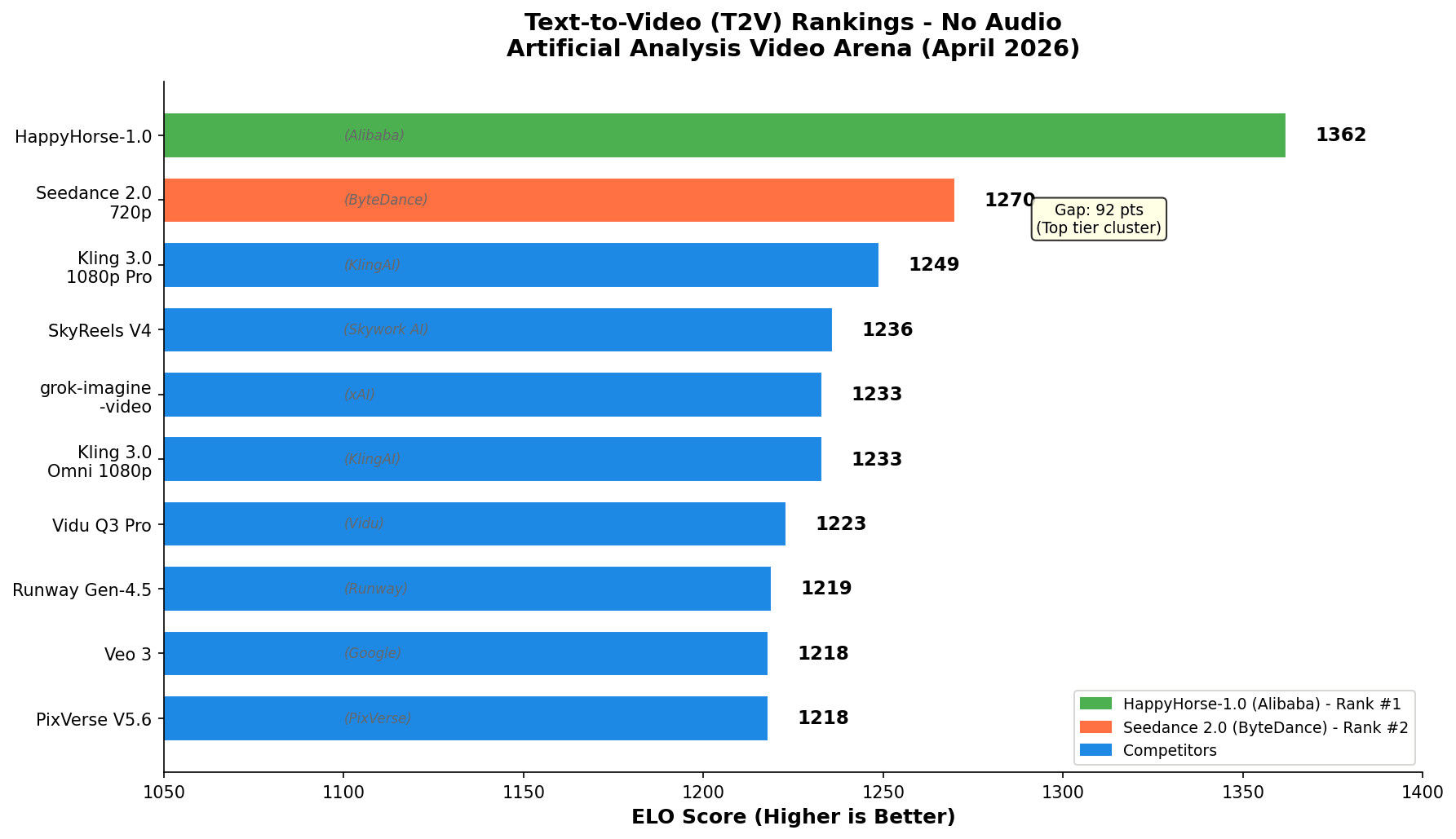 text to video ai rankings no audio