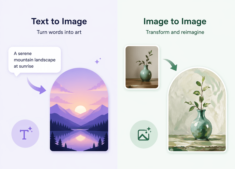 LumeFlow AI image generation