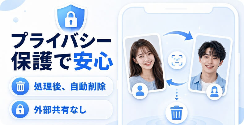 フェイススワップのプライバシ