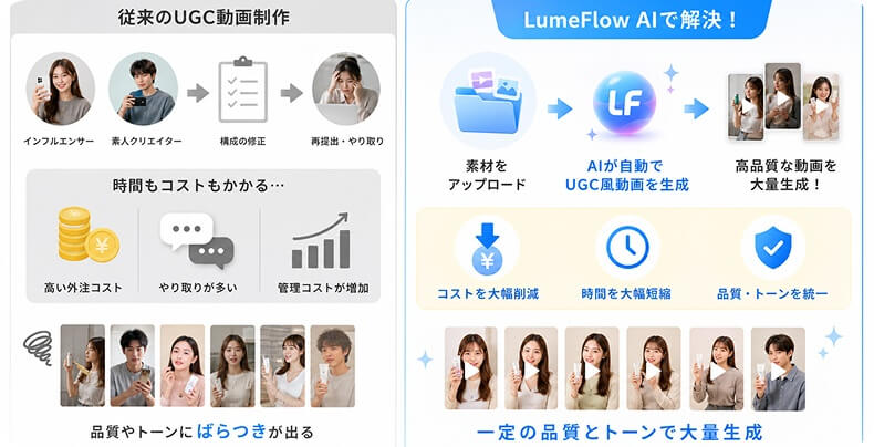低コストでUGC動画を作成