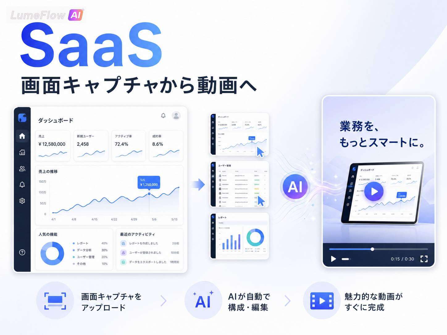 SaaS向けのAI広告動画