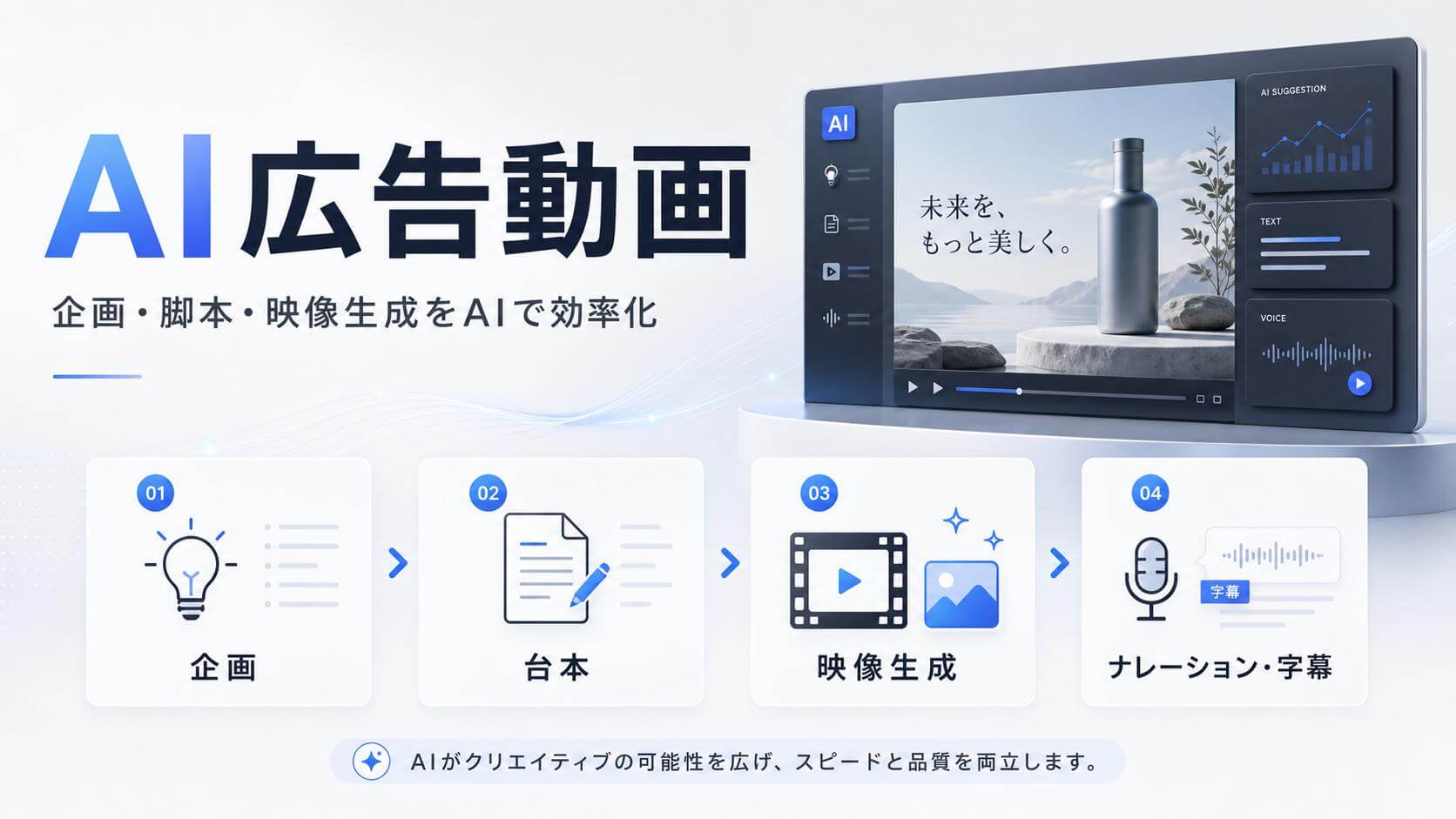 AI広告動画とは