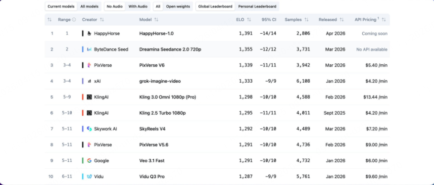 HappyHorse1.0バズる原因