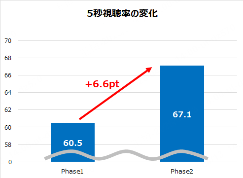 動画 ループ 効果