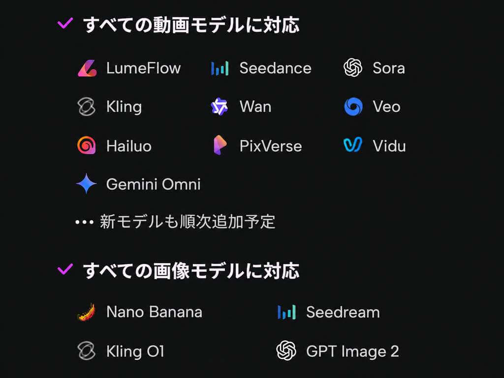 lumeflow ai モデル