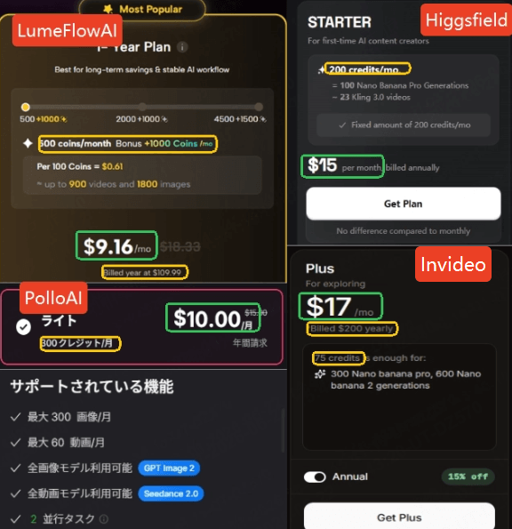 Seedance2.0最安値 各サービスの公式料金画面