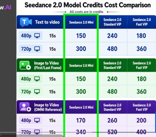 Seedance2 miniの価格