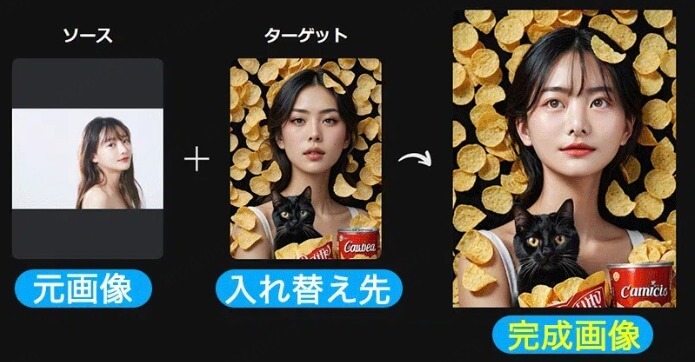 写真 顔 入れ替え 無料MyEdit